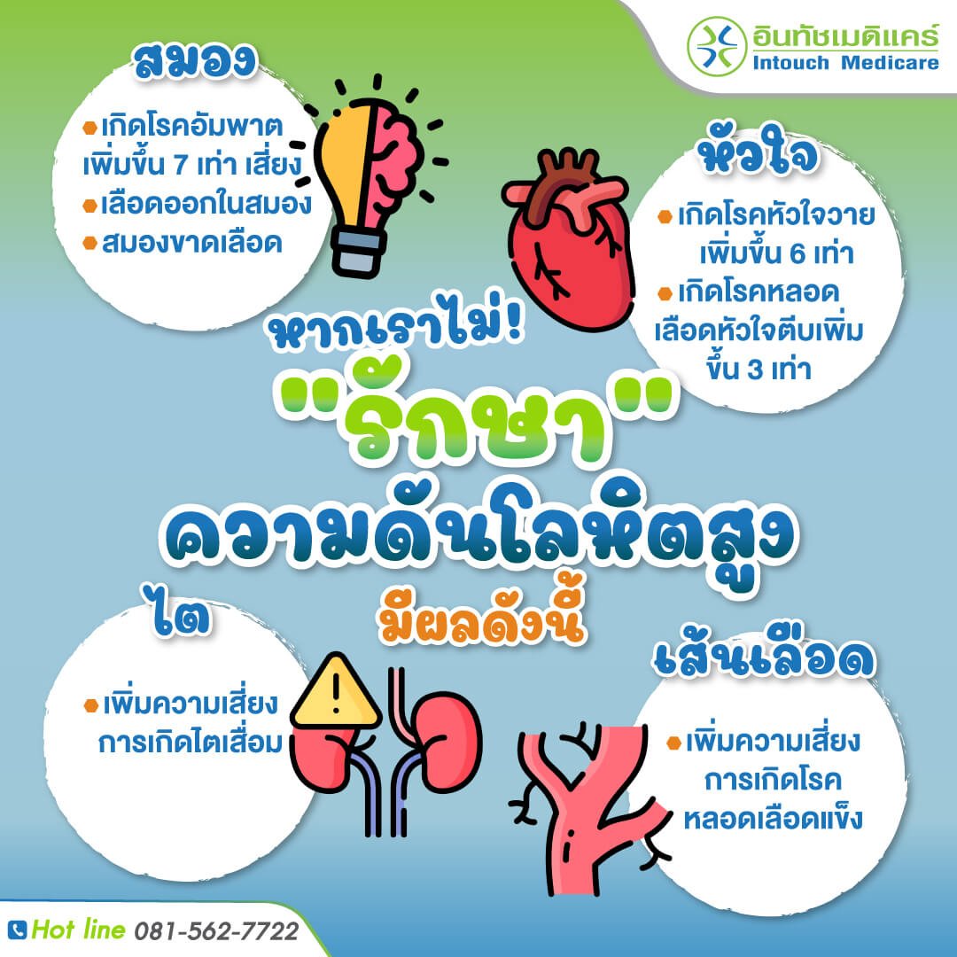 รู้หรือไม่ โรคความดันโลหิตสูงอันตรายอย่างไร รู้หรือไม่ โรคความดันโลหิตสูงอันตรายอย่างไร