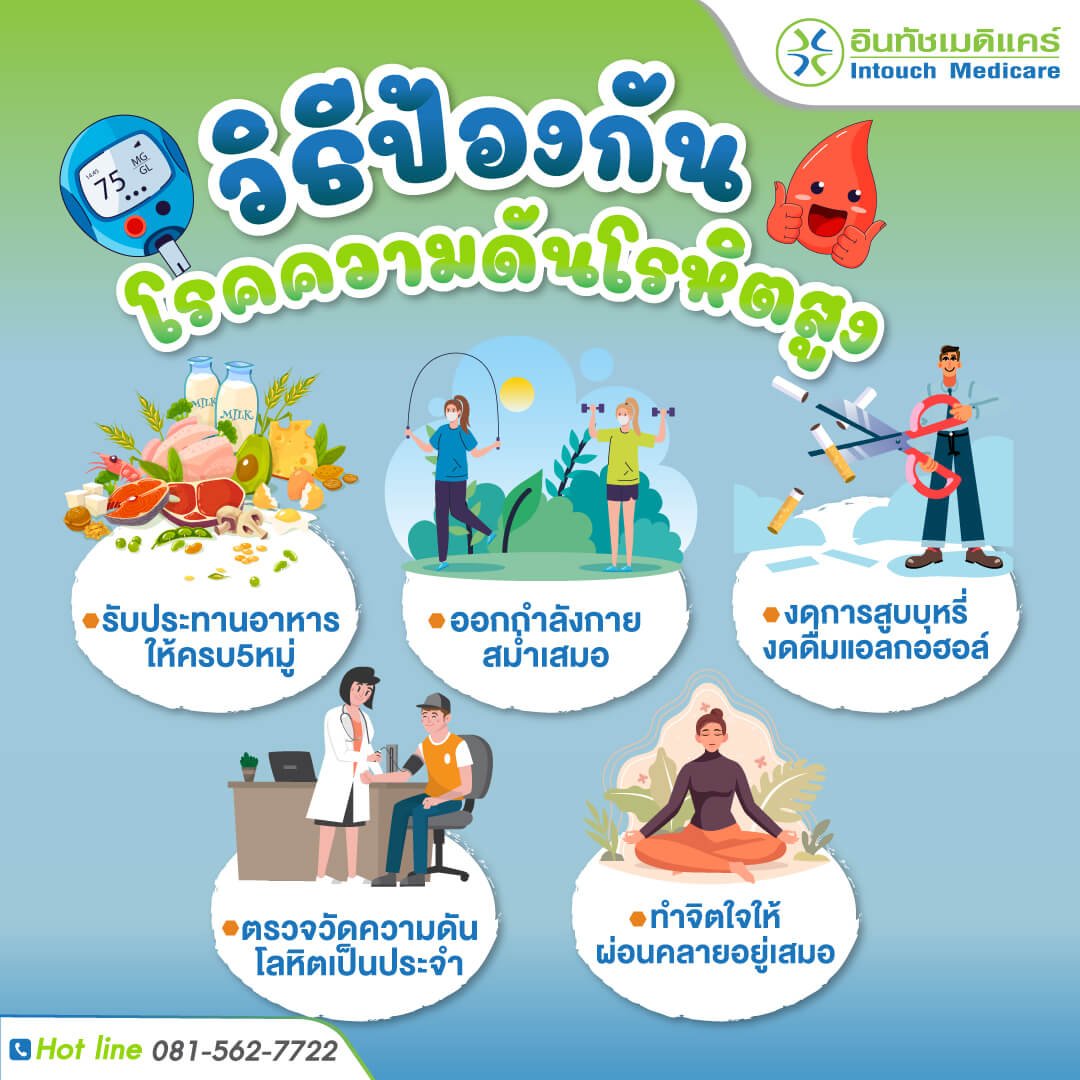 รู้หรือไม่ โรคความดันโลหิตสูงอันตรายอย่างไร รู้หรือไม่ โรคความดันโลหิตสูงอันตรายอย่างไร