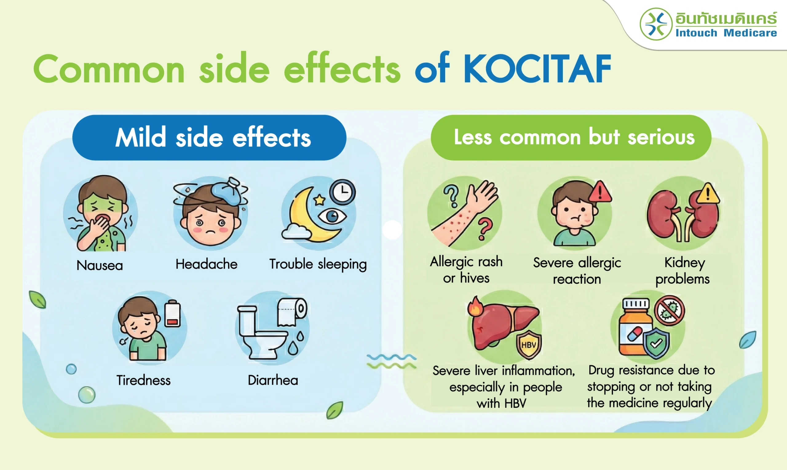 Common side effects of KOCITAF