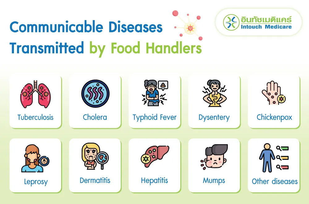 Communicable Diseases Transmitted by Food Handlers