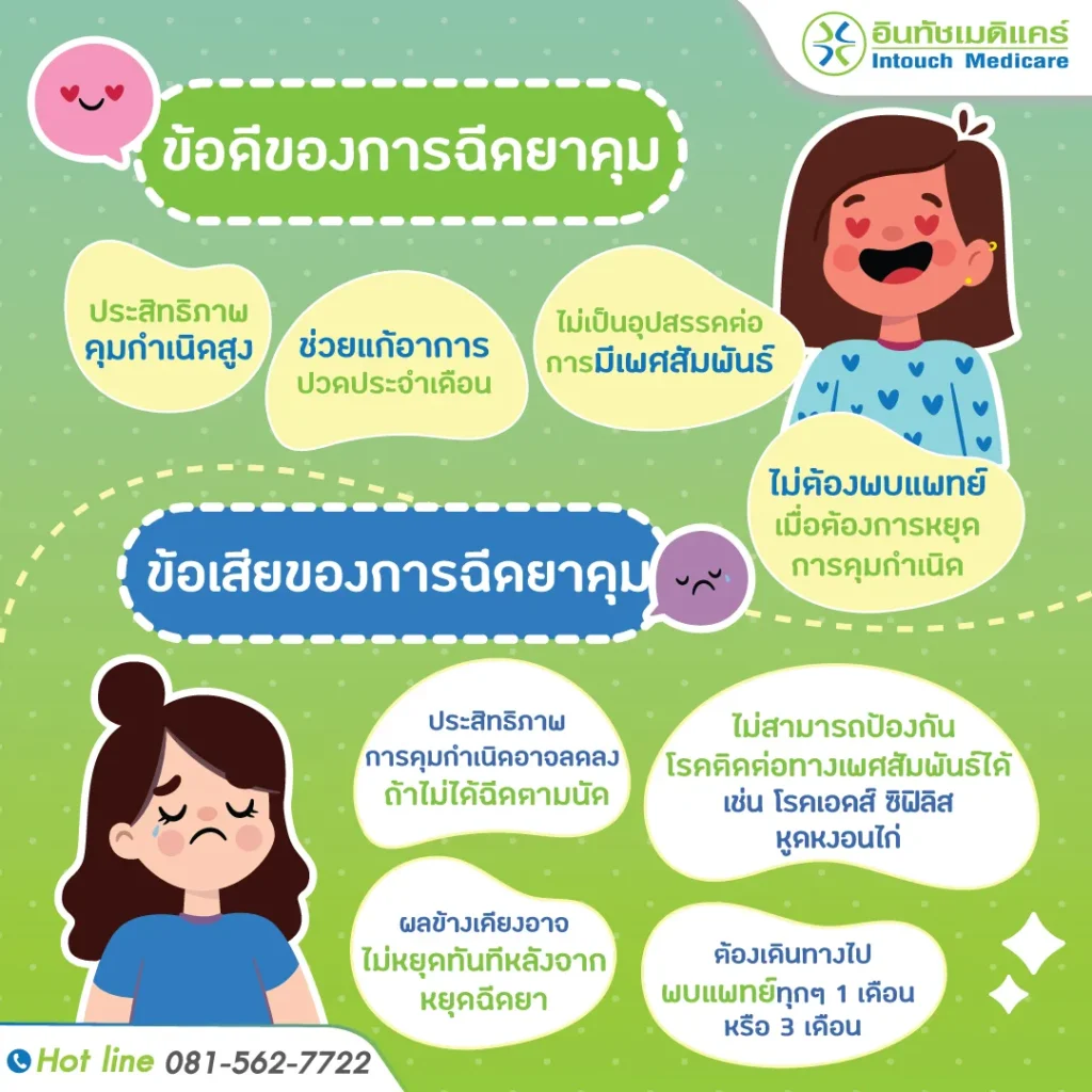 ข้อดี ข้อเสีย ฉีดยาคุม