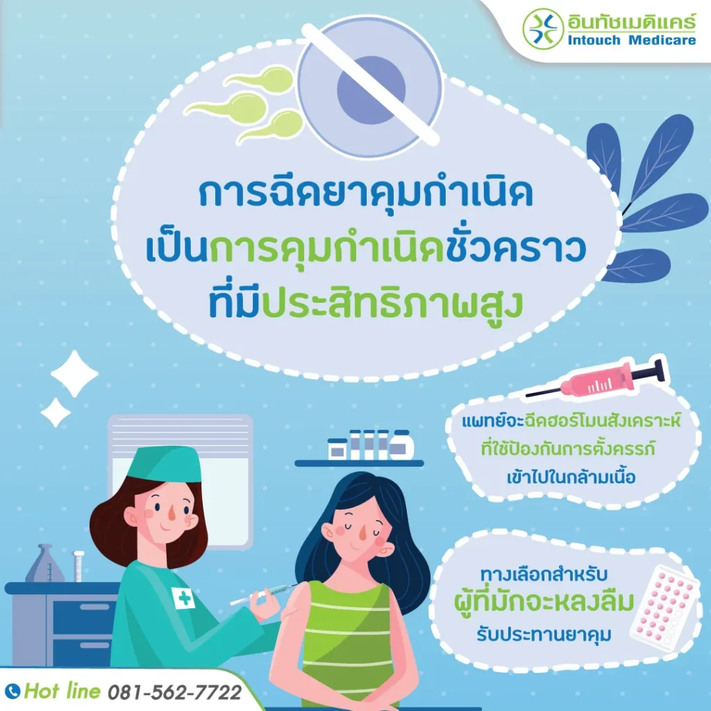 ยาคุมแบบฉีด 1 เดือน คือ ยาคุมชนิดฮอร์โมนรวม 
