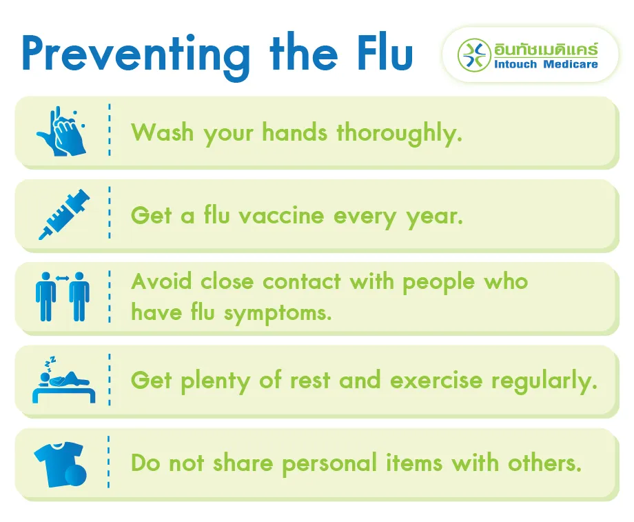 Preventing the Flu Preventing the Flu