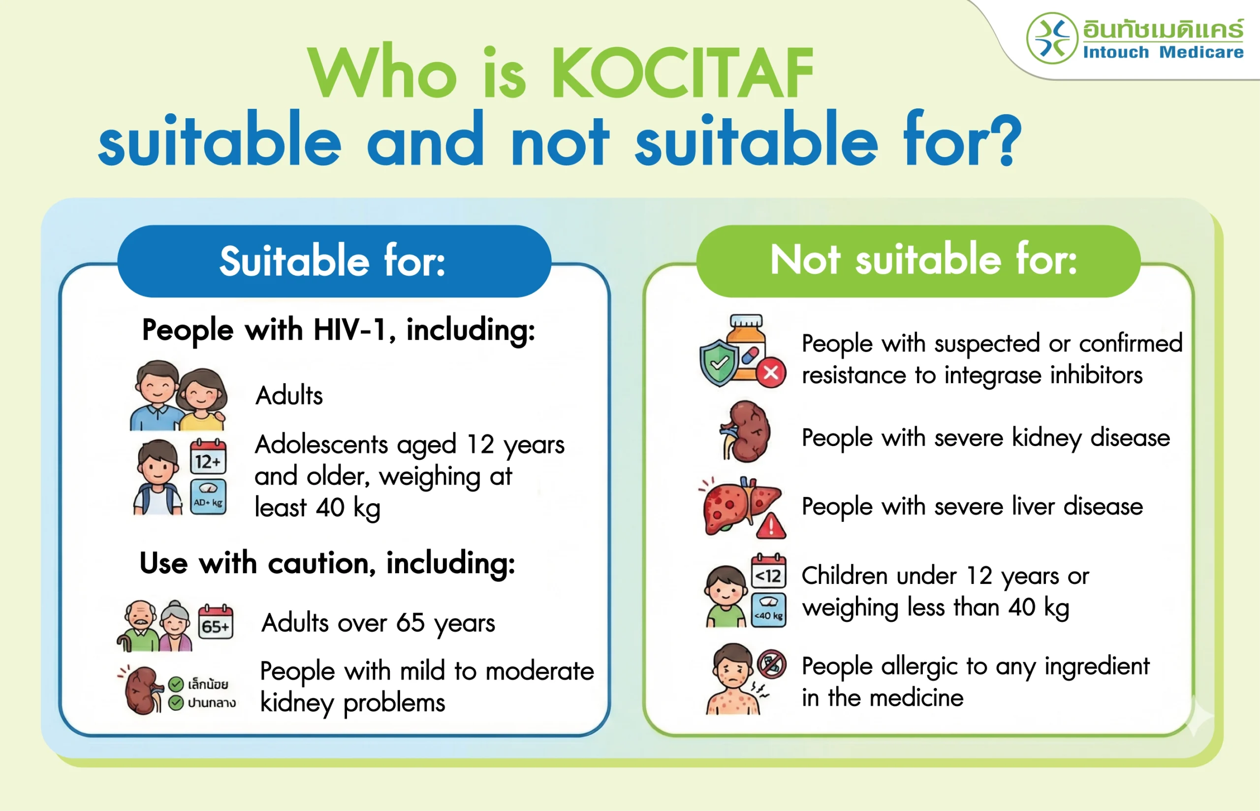 Who is KOCITAF suitable and not suitable for