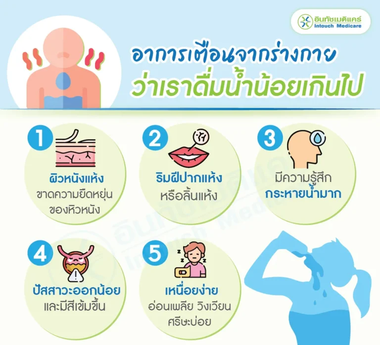 อาการที่บ่งบอกว่าอาจดื่มน้ำน้อยเกินไป