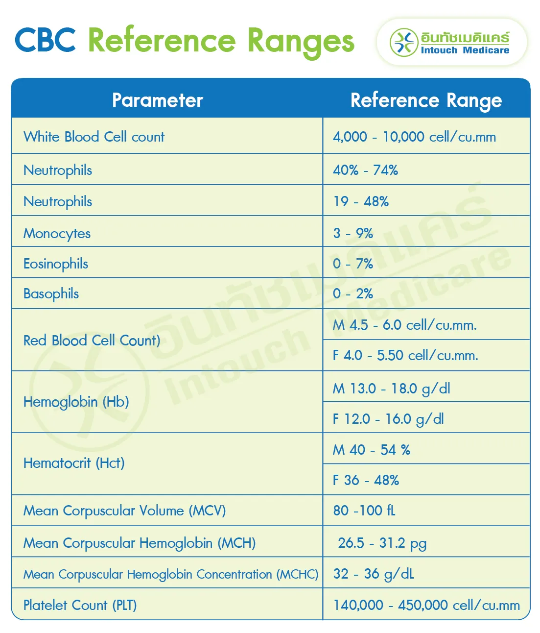 What Is A Complete Blood Count CBC Test What Does Each Parameter What Is A Complete Blood Count CBC Test What Does Each Parameter