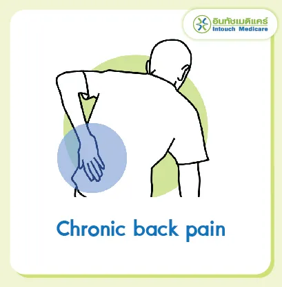 Chronic back pain
