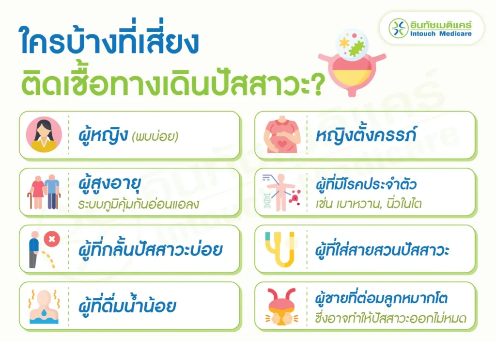 ใครบ้างที่เสี่ยงติดเชื้อทางเดินปัสสาวะ?