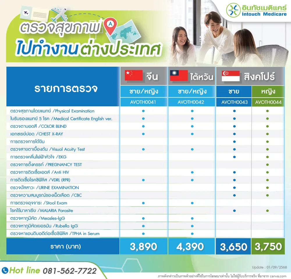 ตรวจสุขภาพไปทํางานต่างประเทศ จีน ไต้หวัน สิงคโปร์