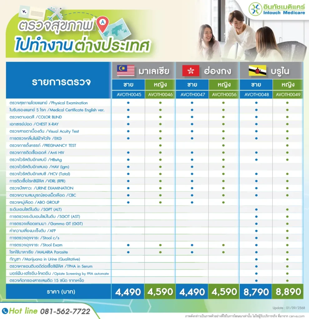 ตรวจสุขภาพไปทํางานต่างประเทศ มาเลเซีย ฮ่องกง บรูไน