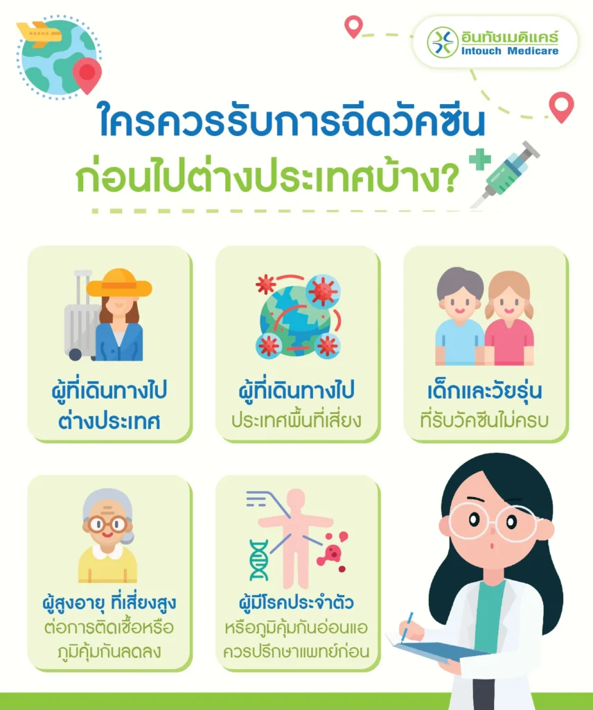 ใครควรฉีดวัคซีนก่อนเดินทางไปต่างประเทศบ้าง