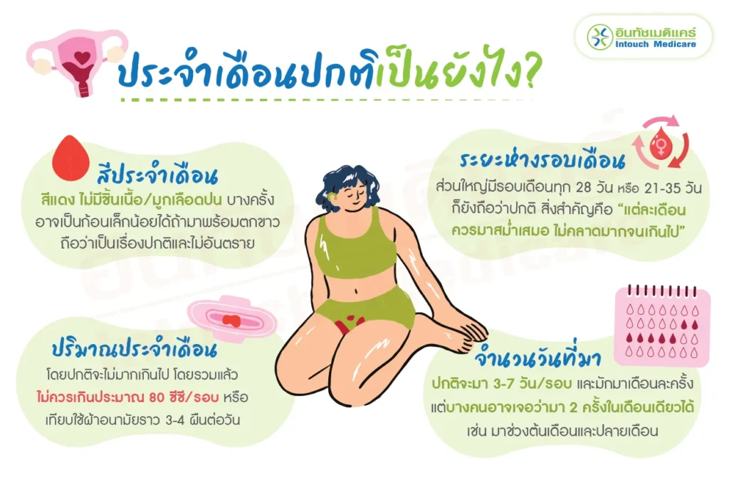 ลักษณะของประจำเดือนที่ปกติ