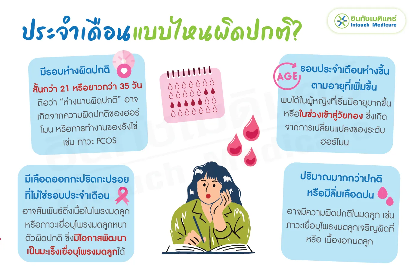 อาการของประจำเดือนผิดปกติ