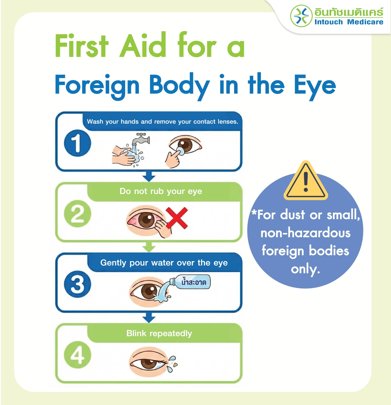First Aid for a Foreign Body in the Eye