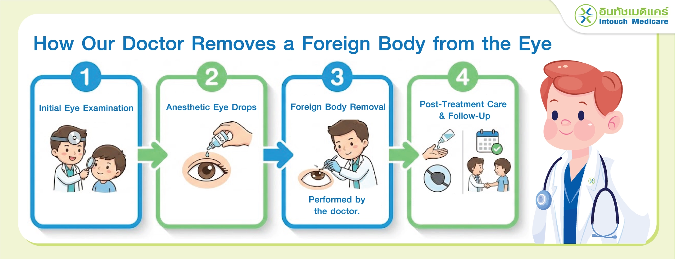How Our Doctor Removes a Foreign Body from the Eye