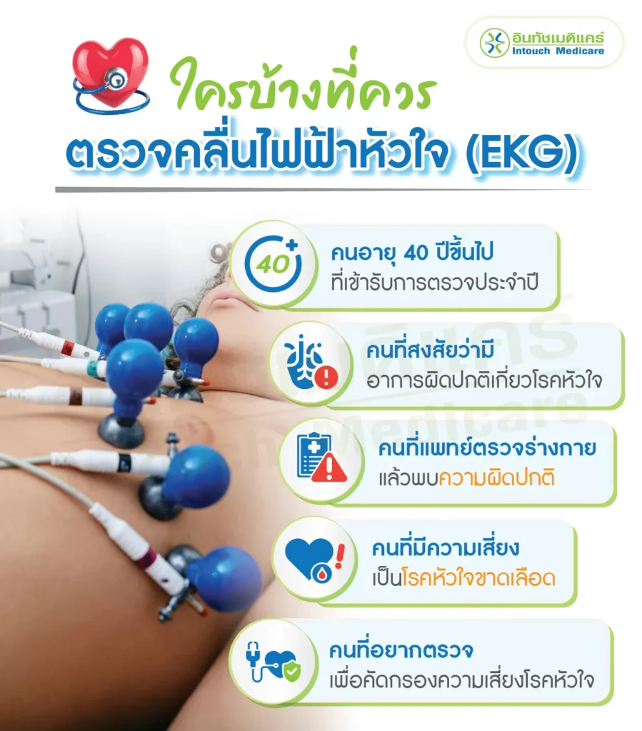 กลุ่มที่แนะนำให้ตรวจคลื่นไฟฟ้าหัวใจ