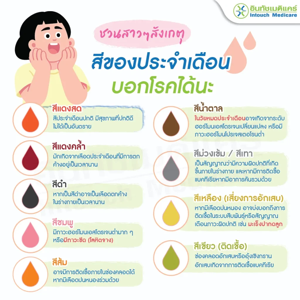 สีประจำเดือนบอกโรค