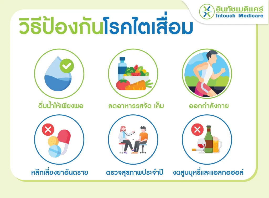วิธีป้องกันโรคไตเสื่อม