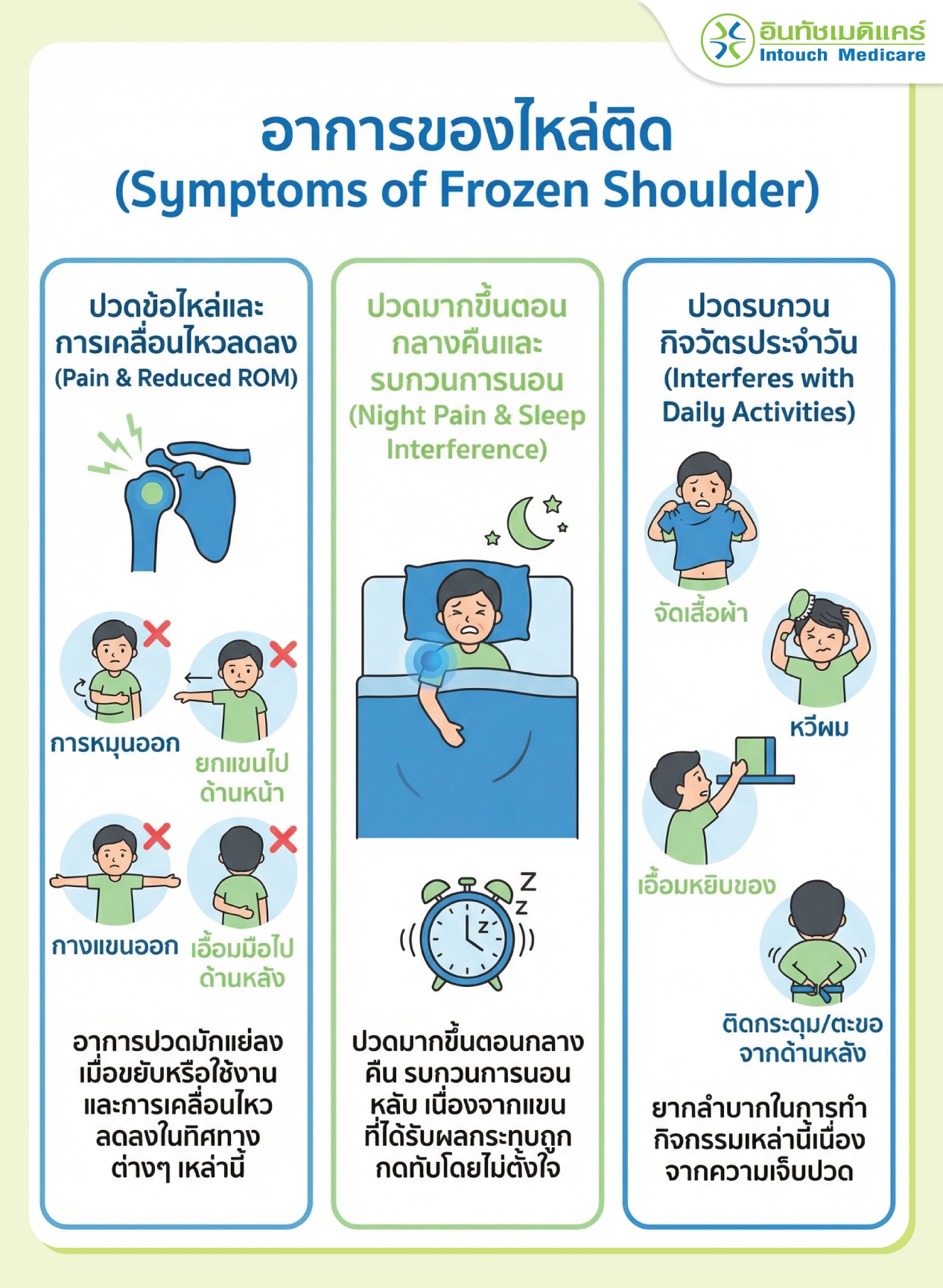 อาการของภาวะข้อไหล่ติด