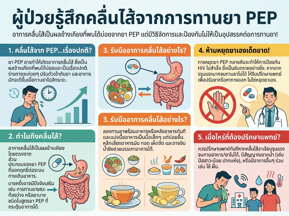 ผู้ป่วยรู้สึกคลื่นไส้จากการทานยา PEP
