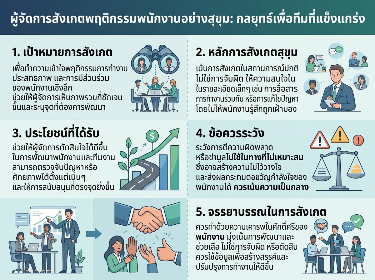 ผู้จัดการกำลังสังเกตพฤติกรรมพนักงานอย่างสุขุม