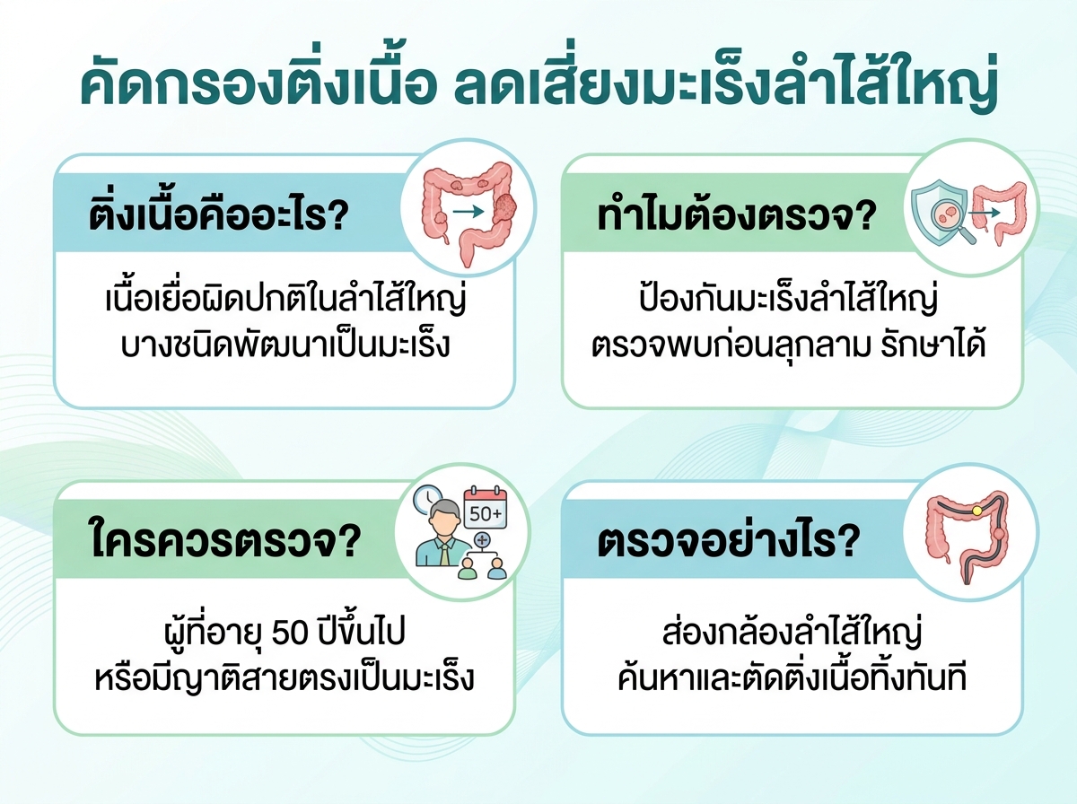 การตรวจติ่งเนื้อในลำไส้ใหญ่เพื่อคัดกรองความเสี่ยงมะเร็ง