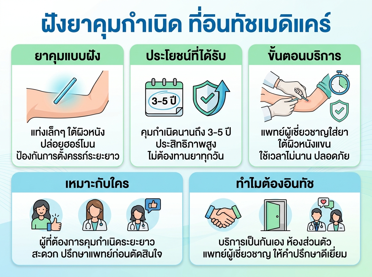 บริการฝังยาคุมกำเนิดที่อินทัชเมดิแคร์