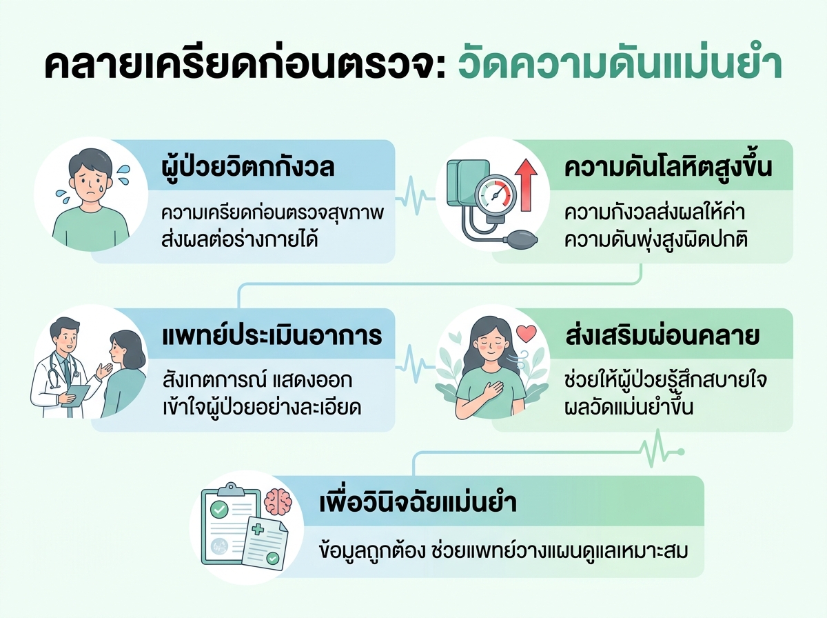 แพทย์กำลังวัดความดันโลหิตให้กับผู้ป่วยชายที่มีอาการเครียดและวิตกกังวลก่อนการตรวจสุขภาพ