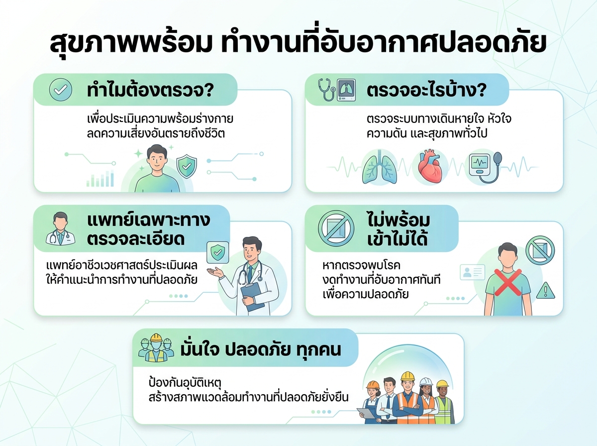 ผู้ปฏิบัติงานกำลังรับการตรวจสุขภาพเพื่อความปลอดภัยในที่อับอากาศ