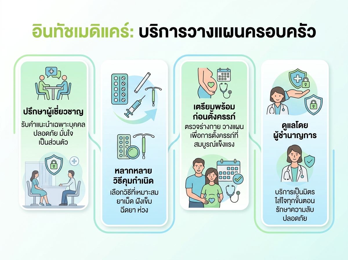 บริการวางแผนครอบครัวที่อินทัชเมดิแคร์คลินิก