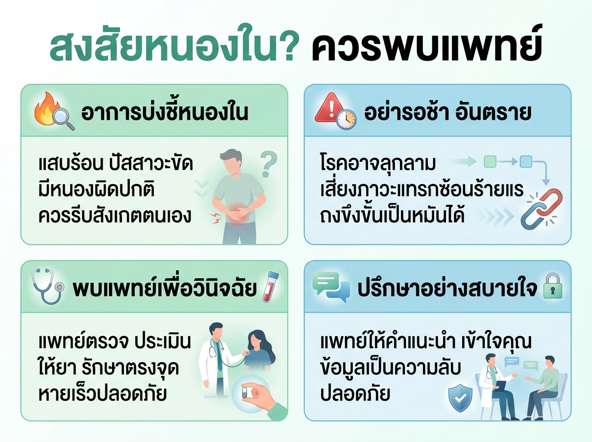 ภาพผู้ชายและผู้หญิงกำลังกังวลเรื่องอาการของหนองในและกำลังพิจารณาพบแพทย์
