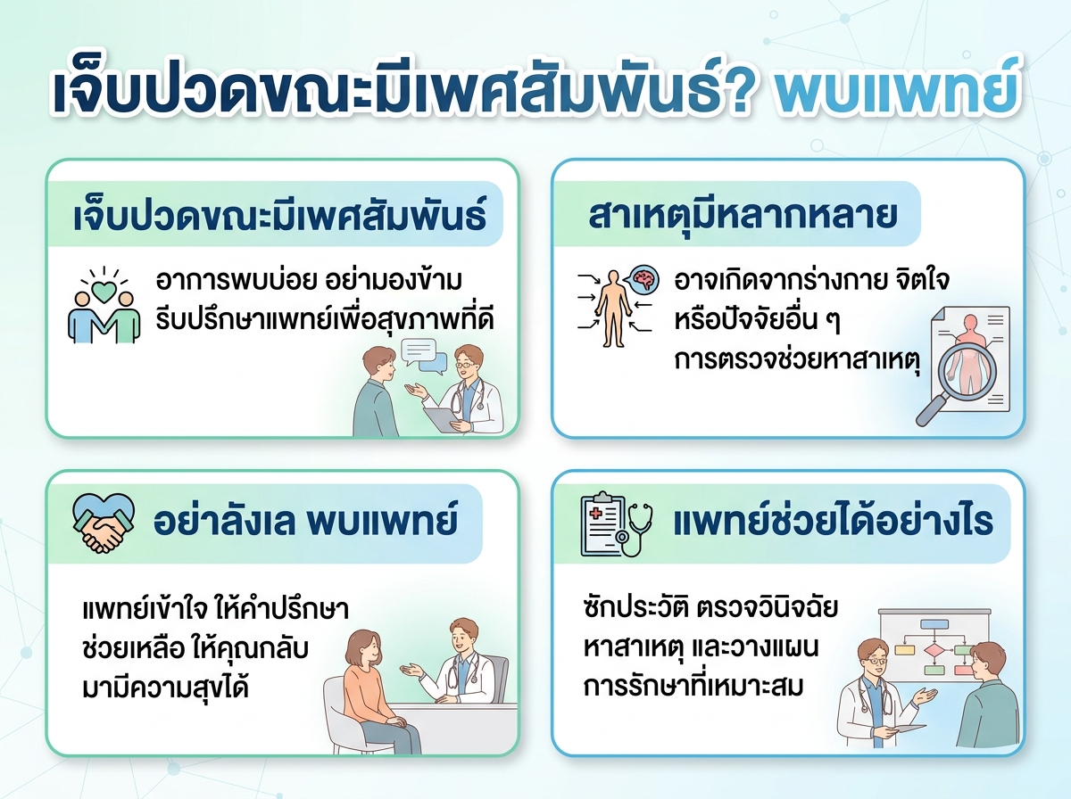 ผู้หญิงรู้สึกเจ็บปวดขณะมีเพศสัมพันธ์ กำลังปรึกษาแพทย์