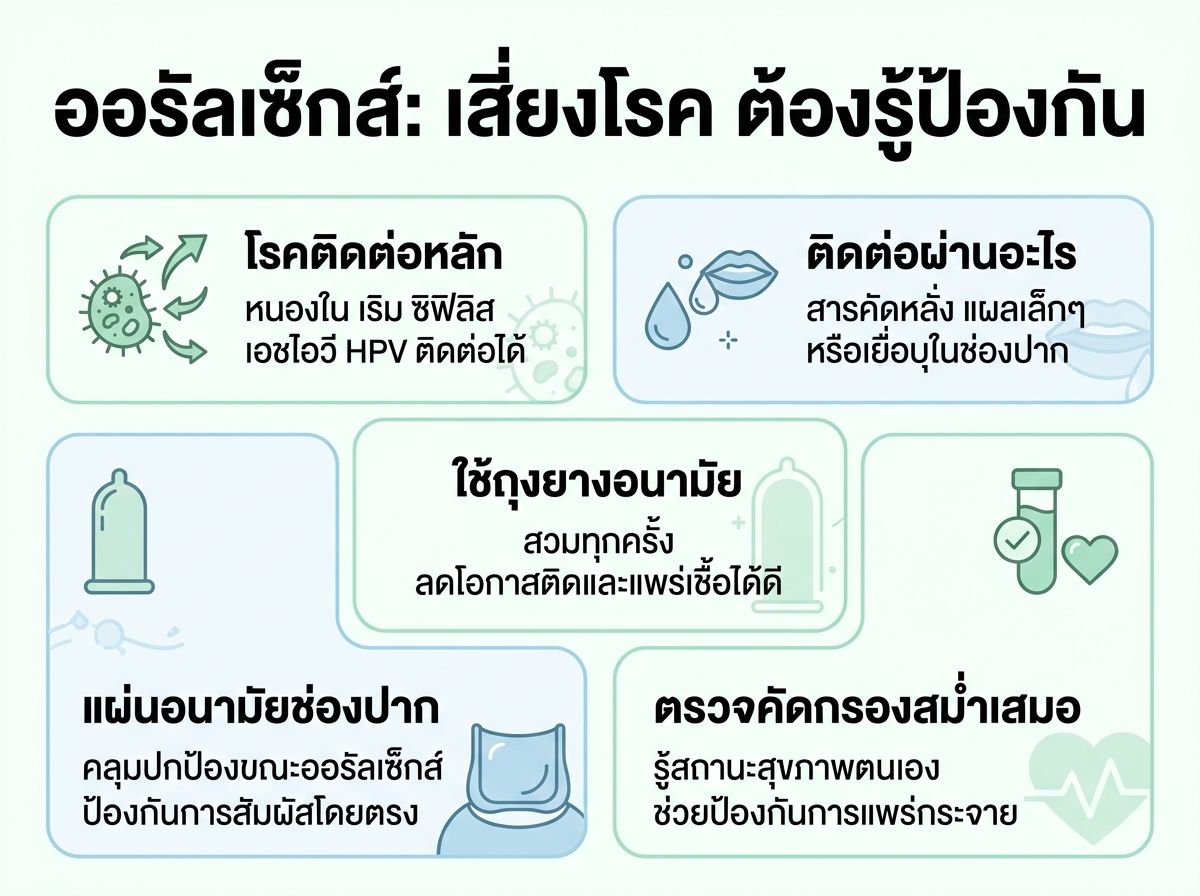 ภาพคู่รักทำออรัลเซ็กส์ แสดงความเสี่ยงต่อโรคติดต่อทางเพศสัมพันธ์