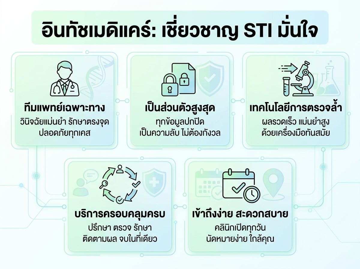ทีมแพทย์อินทัชเมดิแคร์คลินิก ผู้เชี่ยวชาญด้าน STI