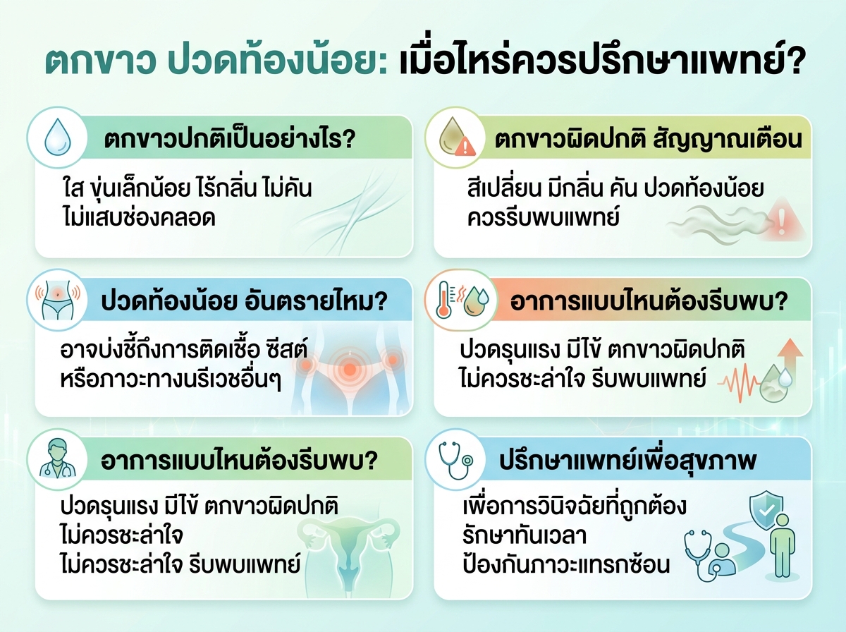 ผู้หญิงกำลังปรึกษาแพทย์เกี่ยวกับอาการตกขาวและปวดท้องน้อย