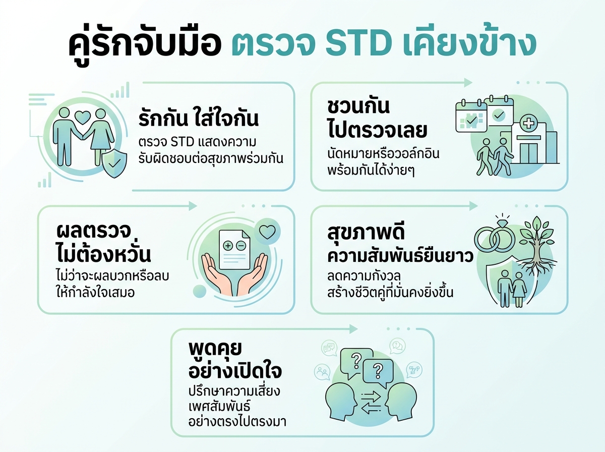 คู่รักจับมือกันเพื่อสนับสนุนการตรวจ STD