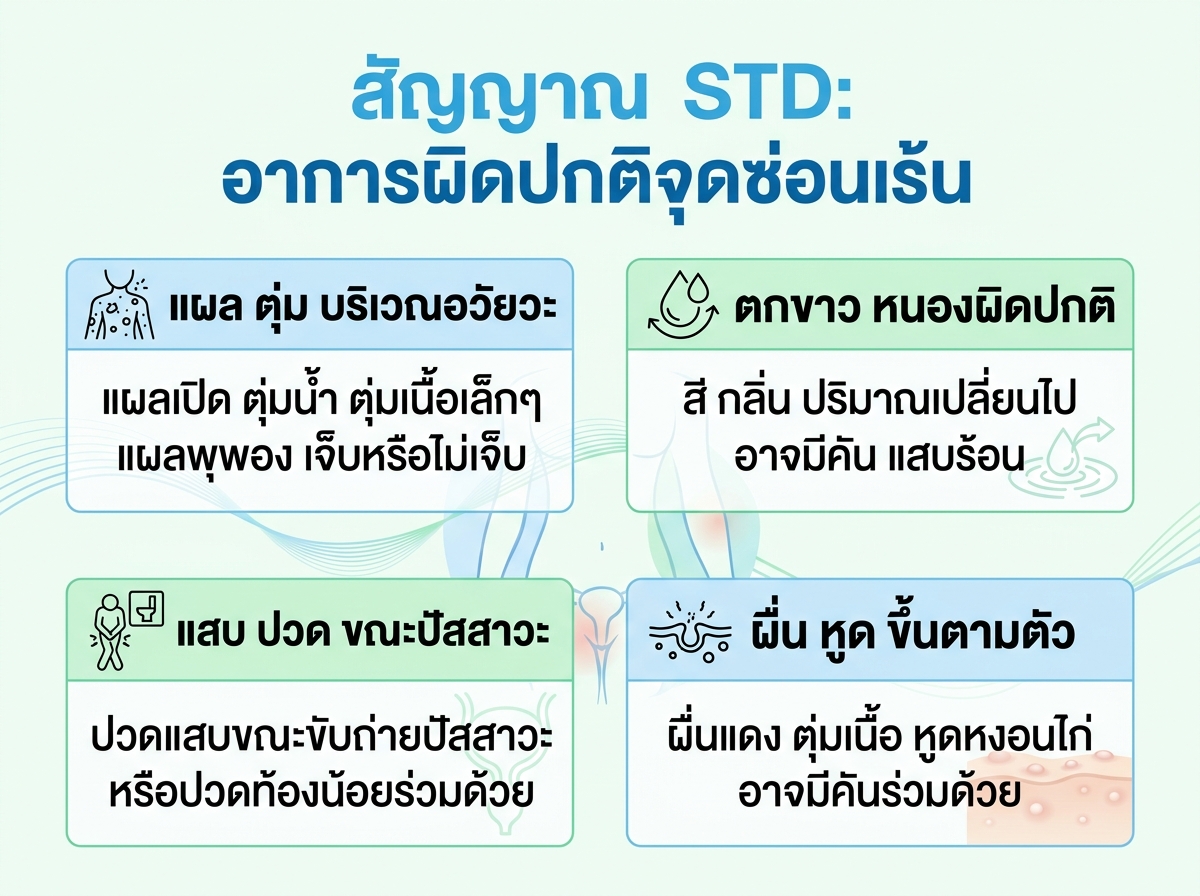 ภาพประกอบแสดงอาการผิดปกติบริเวณจุดซ่อนเร้น สัญญาณ STD