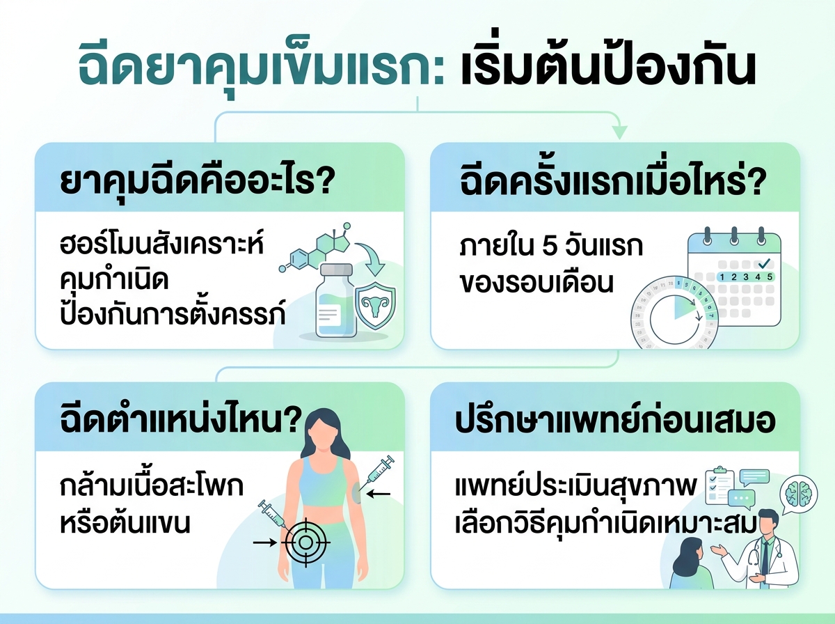 ผู้หญิงกำลังฉีดยาคุม ภาพประกอบการฉีดยาคุมเข็มแรก