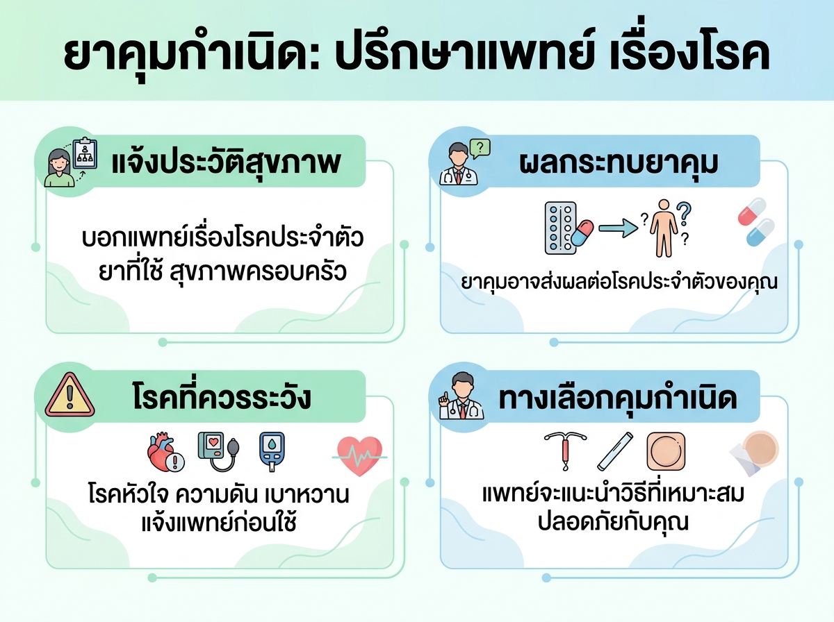 ผู้หญิงปรึกษาแพทย์ เรื่องยาคุมกำเนิดและโรคประจำตัว