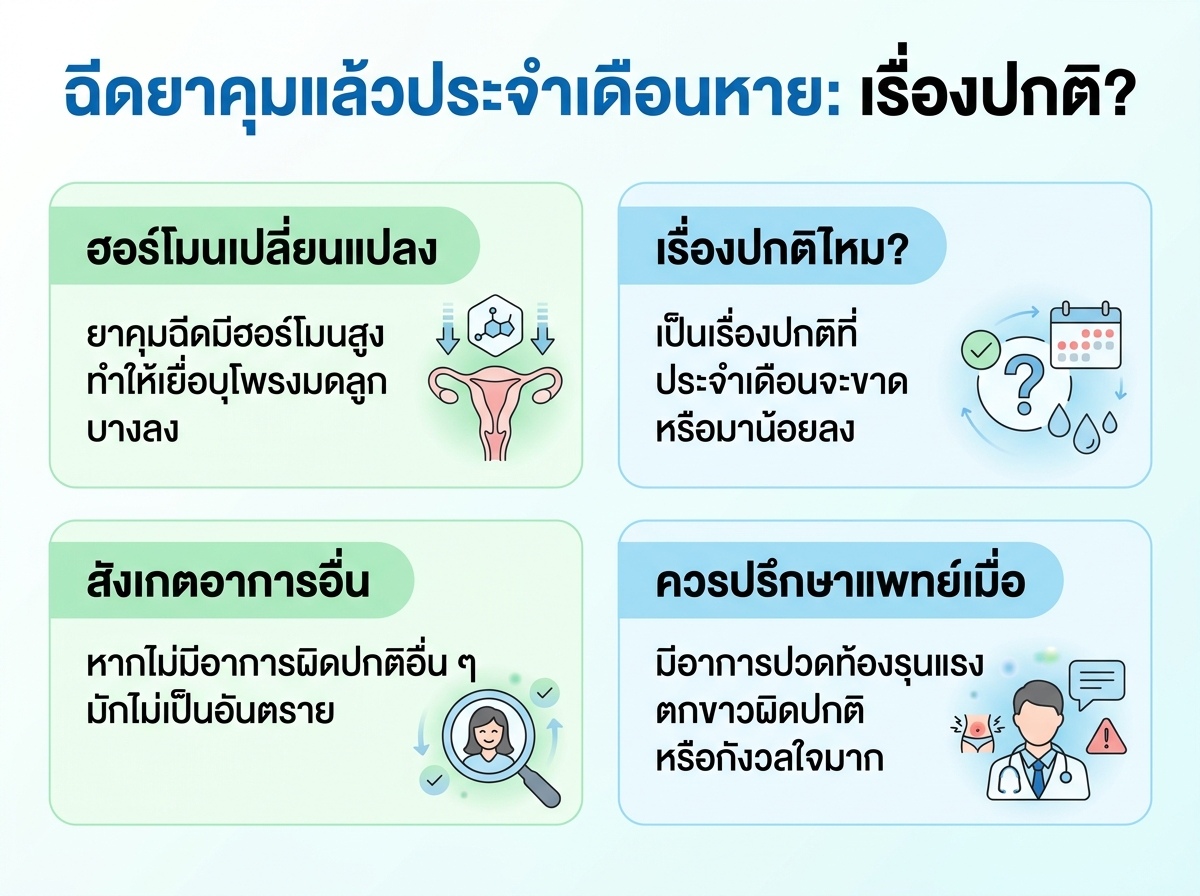 ผู้หญิงกำลังคิดถึงเรื่องประจำเดือนที่หายไปหลังฉีดยาคุม