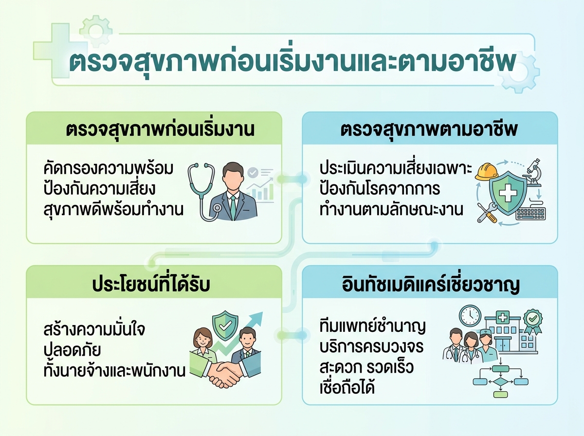 แพทย์กำลังให้คำแนะนำด้านสุขภาพแก่พนักงานอย่างใกล้ชิด
