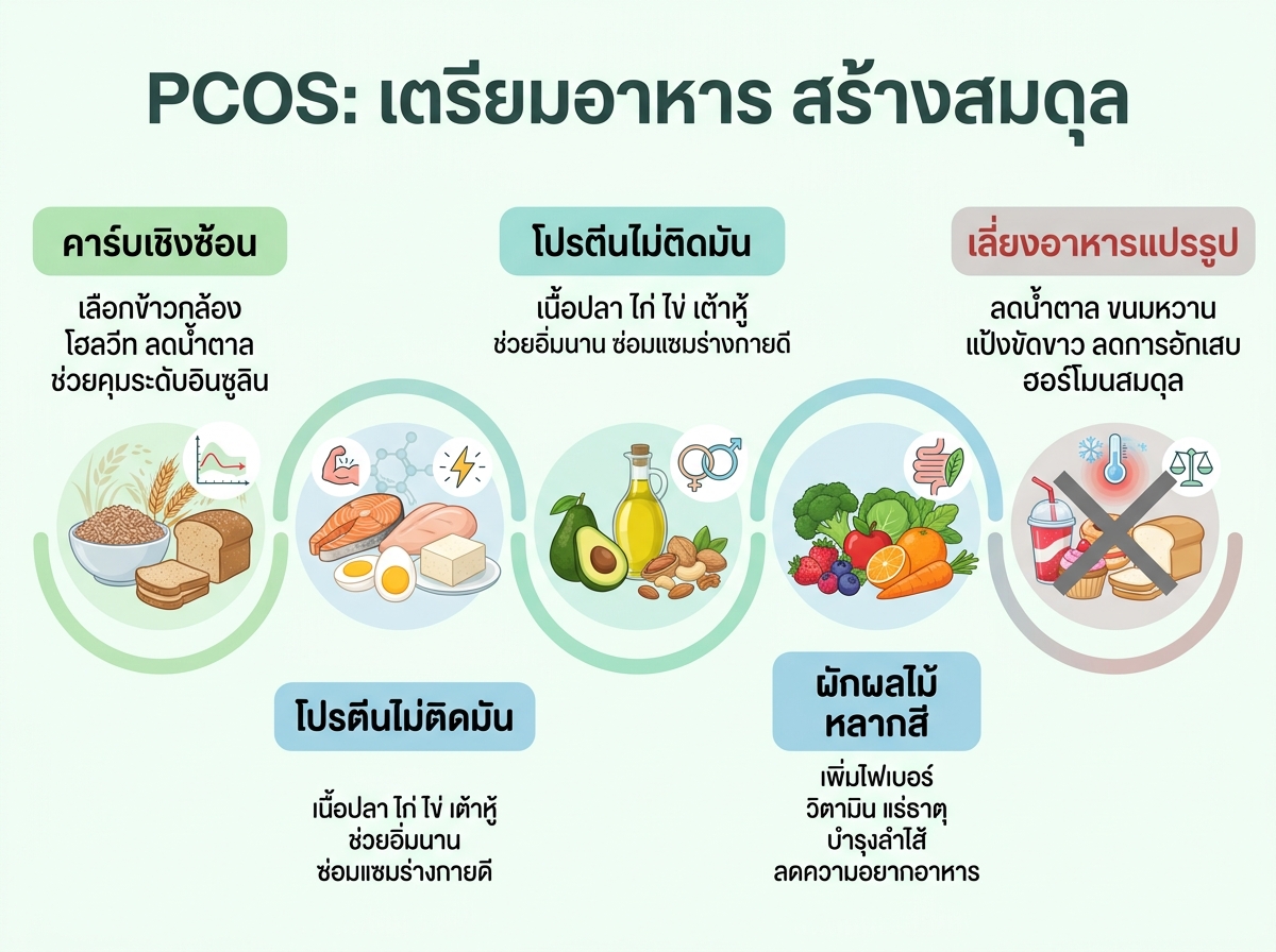 ผู้หญิง PCOS กำลังเตรียมอาหารเพื่อสุขภาพ