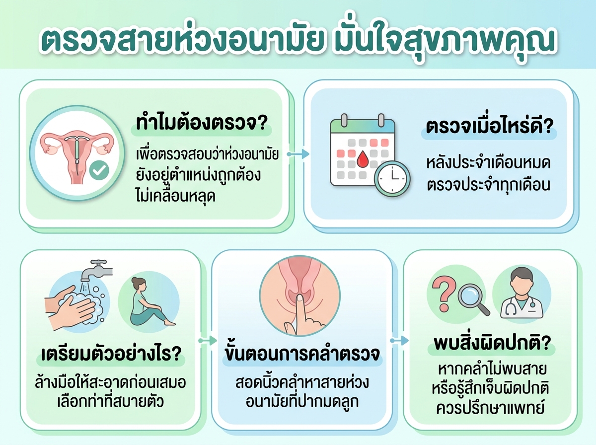 ผู้หญิงกำลังตรวจคลำสายห่วงอนามัยด้วยตัวเอง