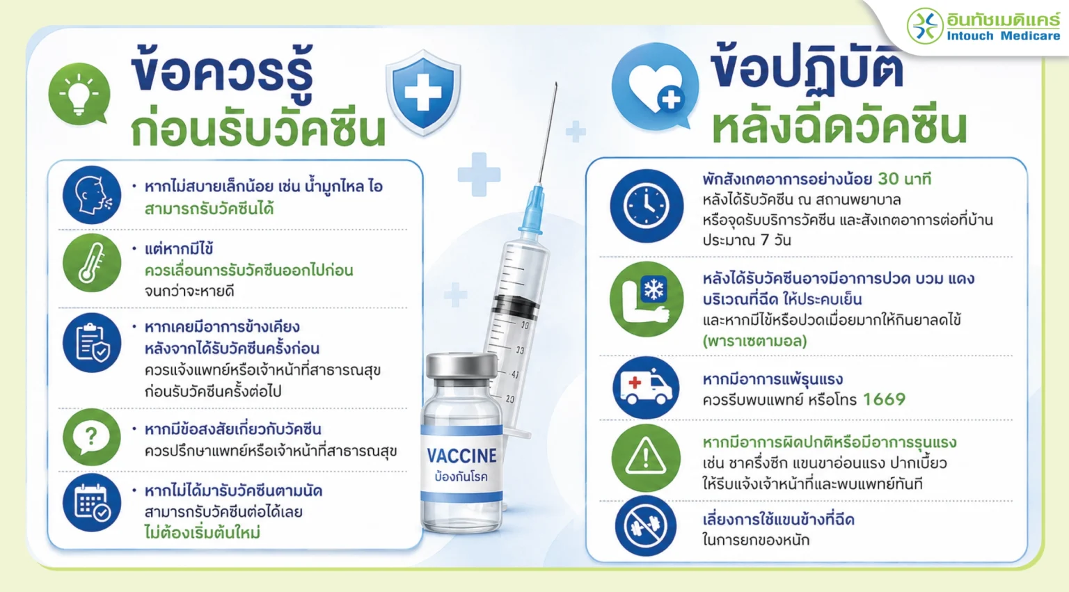 ข้อควรรู้ก่อนและหลังฉีดวัคซีน