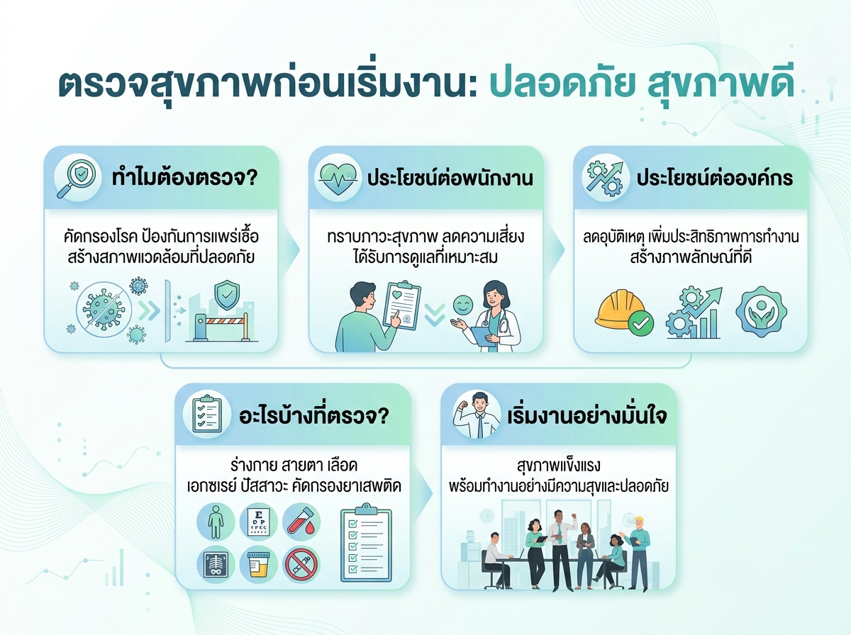 พนักงานตรวจสุขภาพก่อนเริ่มทำงานเพื่อความปลอดภัยและสุขภาพที่ดี
