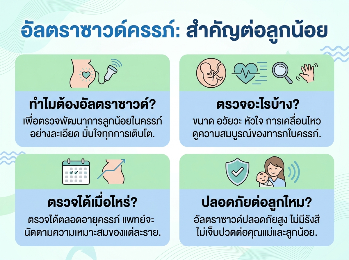 คุณแม่กำลังตรวจอัลตราซาวด์ครรภ์กับคุณหมอ
