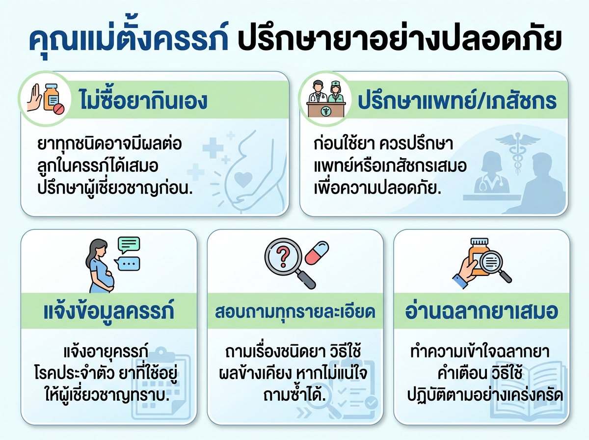 หญิงตั้งครรภ์กำลังปรึกษาแพทย์หรือเภสัชกรเรื่องยาที่ปลอดภัย