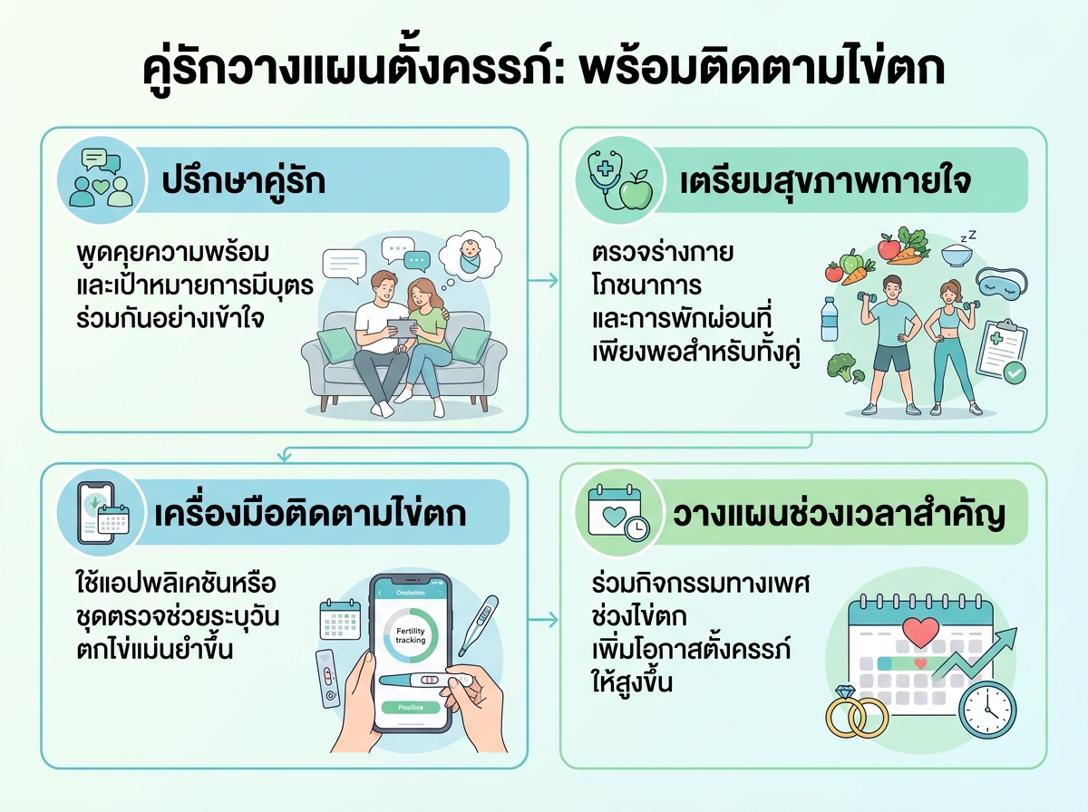 คู่รักกำลังปรึกษาและวางแผนตั้งครรภ์ร่วมกันพร้อมเครื่องมือติดตามวันไข่ตก