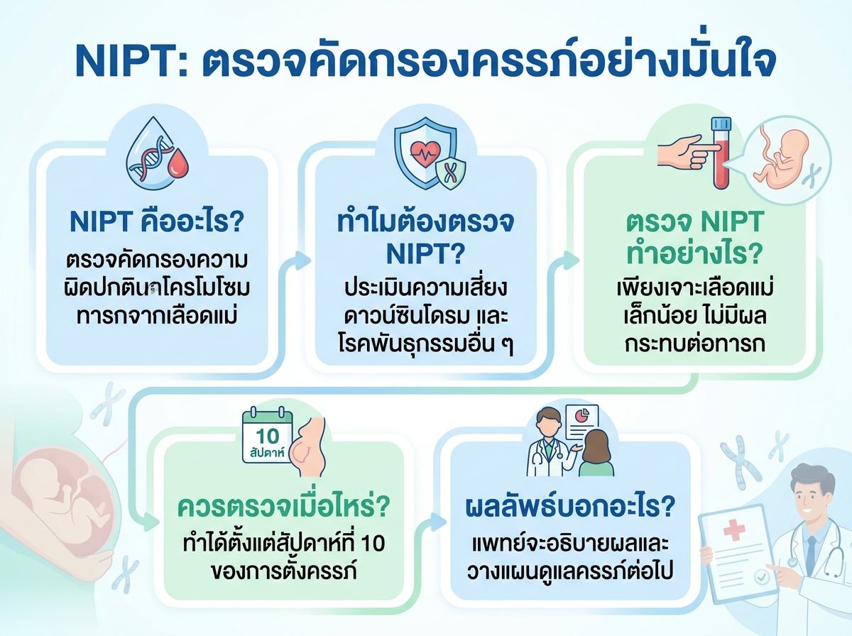 หญิงตั้งครรภ์กำลังพูดคุยกับแพทย์เกี่ยวกับการตรวจ NIPT