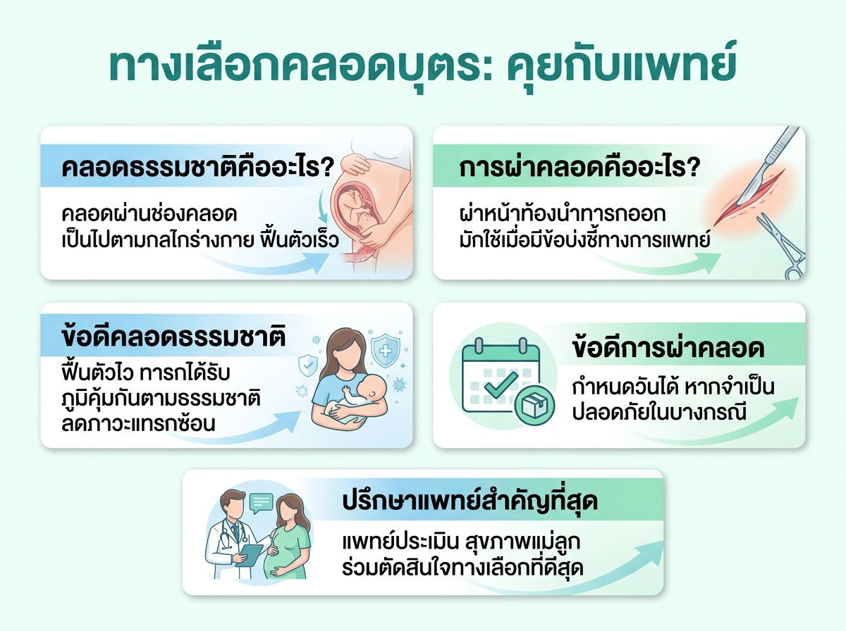 คุณแม่ปรึกษาแพทย์เกี่ยวกับการคลอดธรรมชาติและการผ่าคลอด